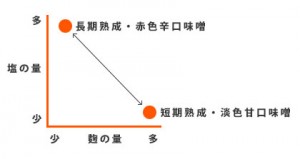 haigoushurui